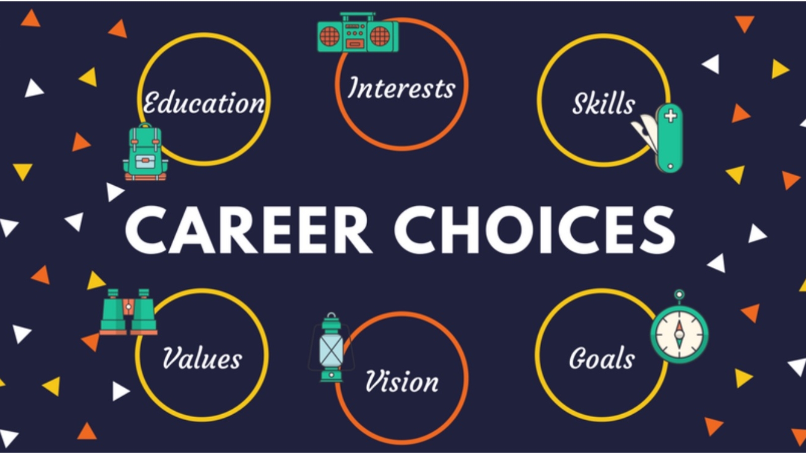 presentation on career choice